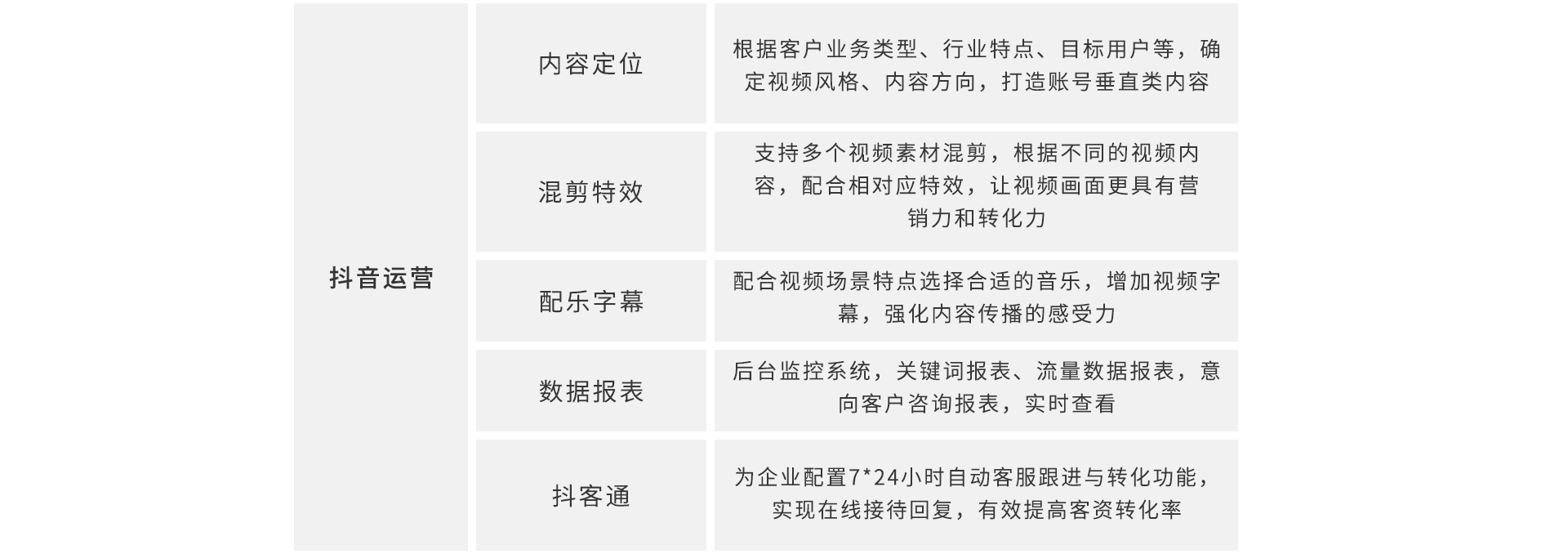 逐天科技