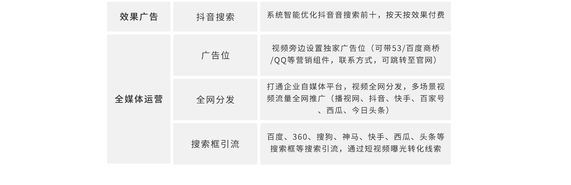 逐天科技